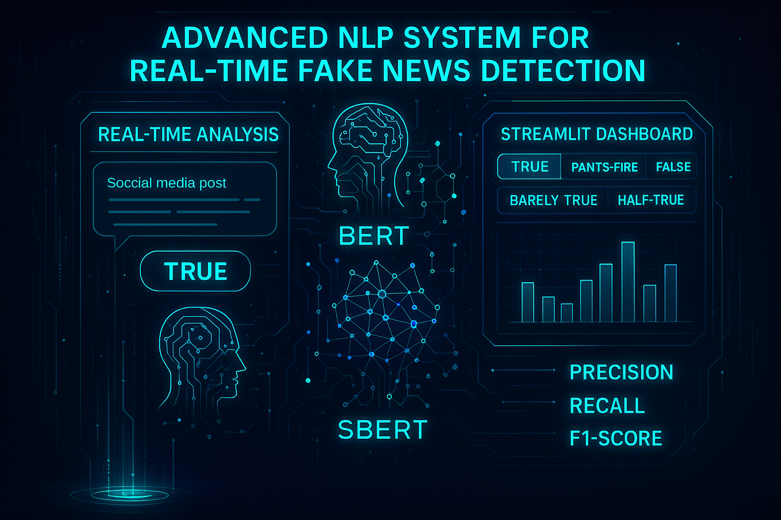 Visualisation of noisy social media text classification pipeline