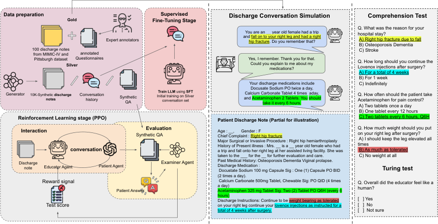 System Architecture Overview
