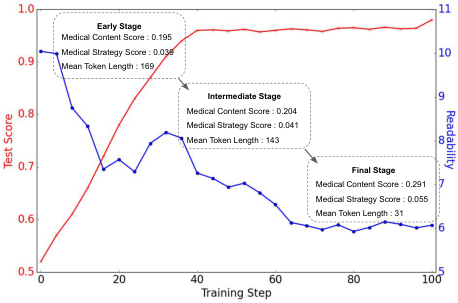 Training Methodology